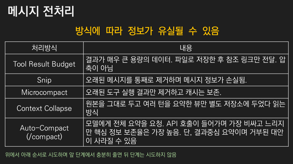 슬라이드36