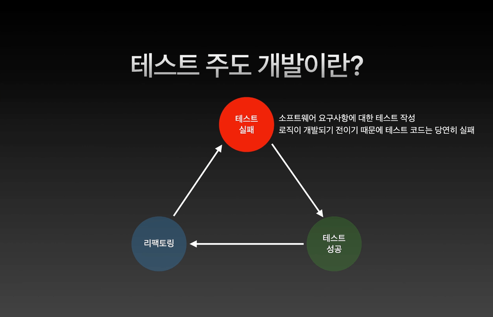 TDD 이미지