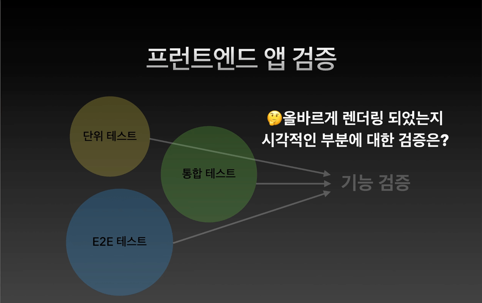 스냅샷 테스트 이미지