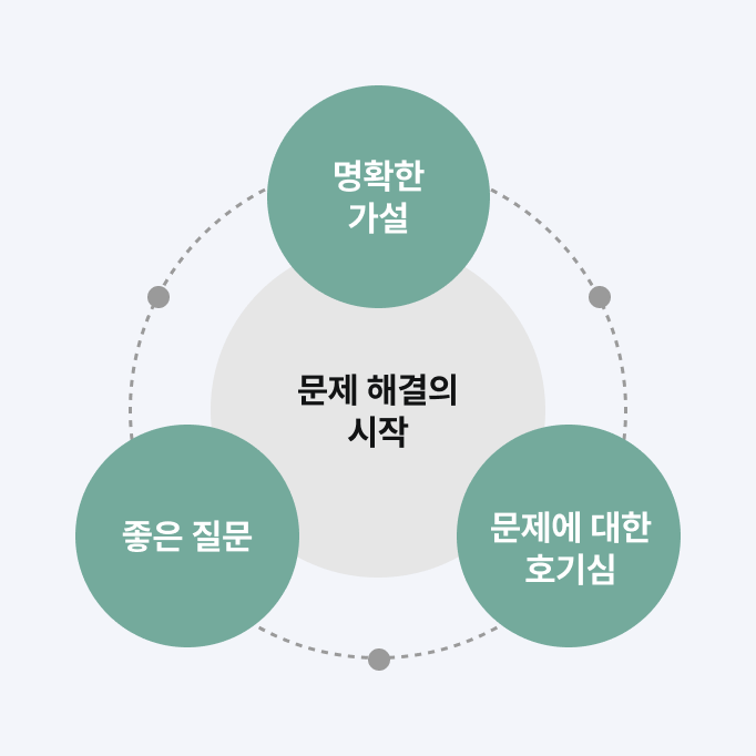 데이터 분석 개념