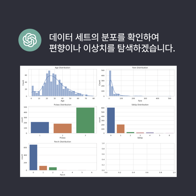 편향, 이상치