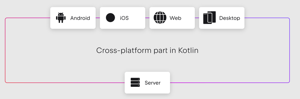 Cross platform