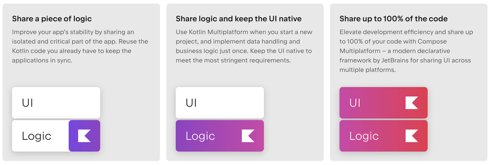 UI Logic