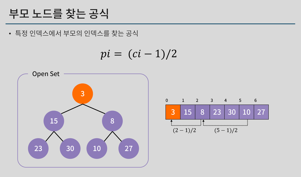 이진힙예시