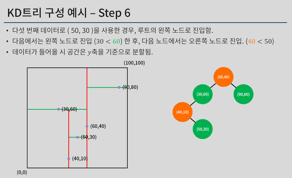 KD트리예시