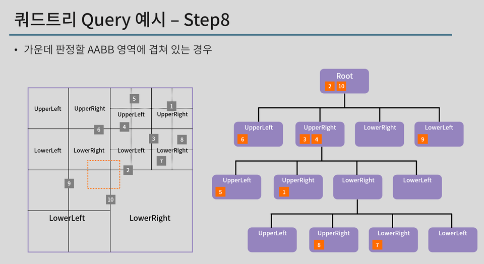 쿼드트리예시