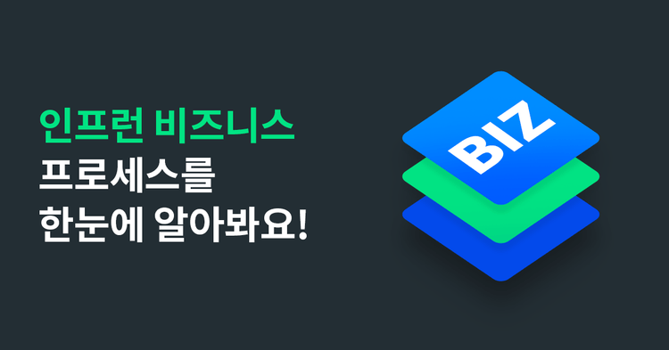 인프런 비즈니스 프로세스 한눈에 알아보기!