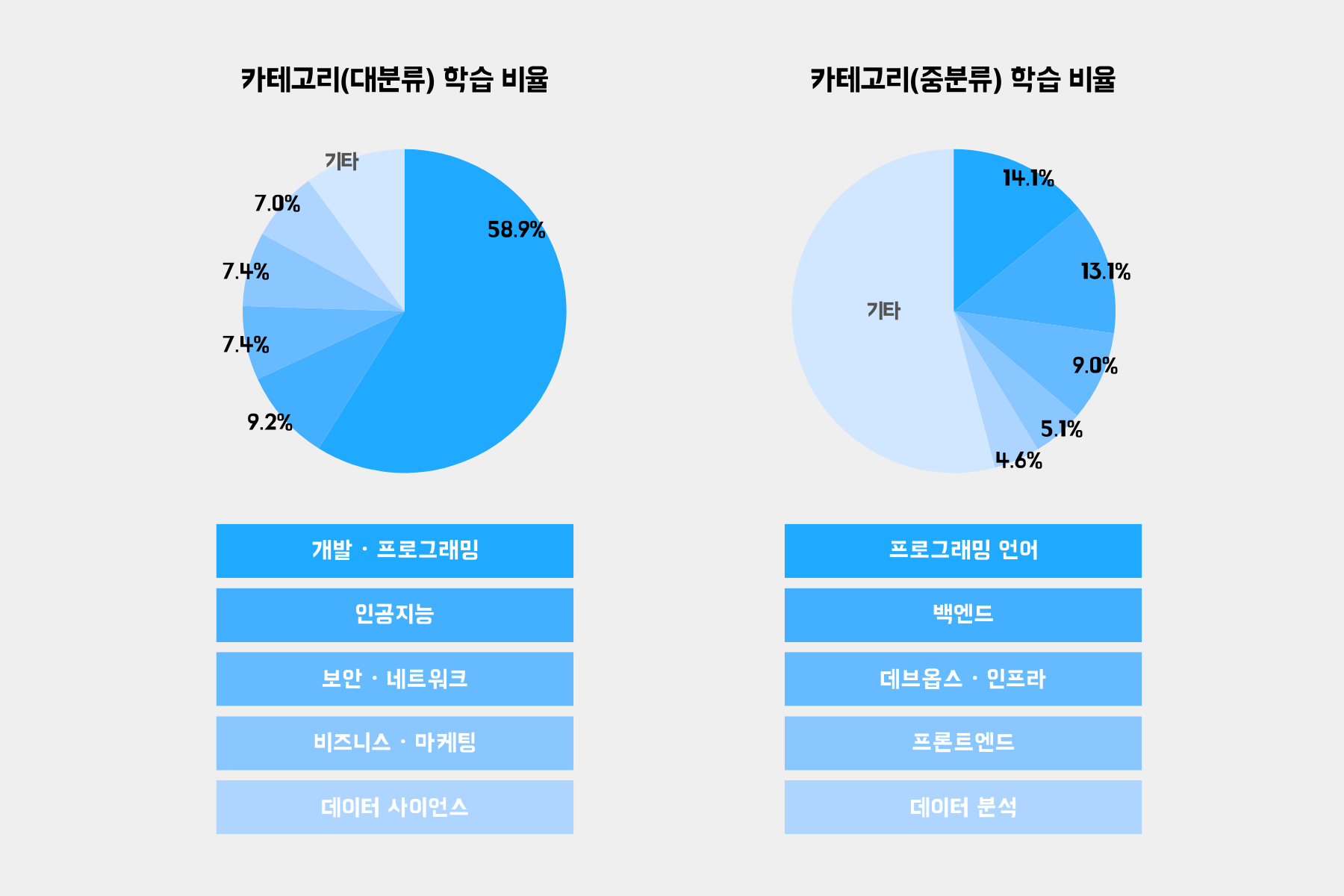 인프런 비즈니스 뉴스레터 | 📫 - 인프런 | 스토리