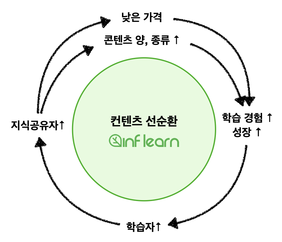 인프런의 비전