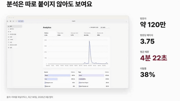 유입&middot;체류 데이터를 확인하는 화면