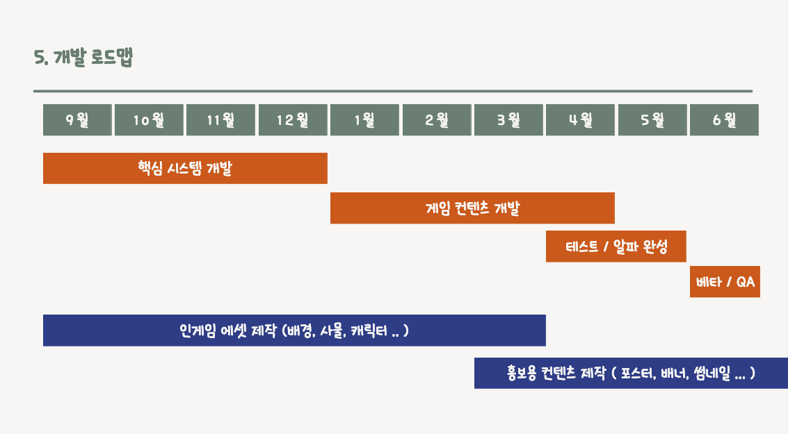 roadmap.png