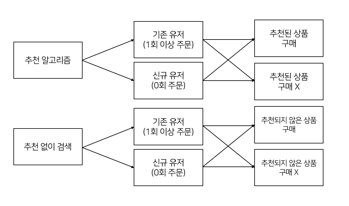 추천 알고리즘3.png