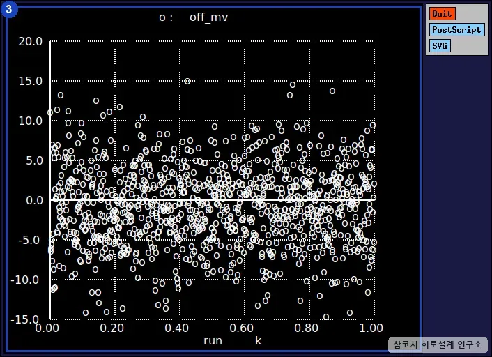 Monte Carlo 1000번으로 본 input pair offset