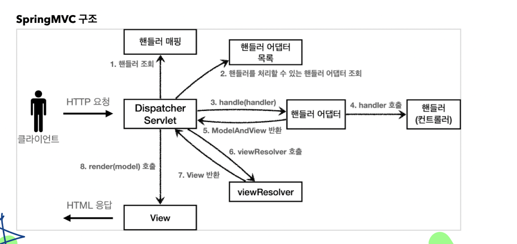 스크린샷 2024-01-09 오전 12.06.43.png