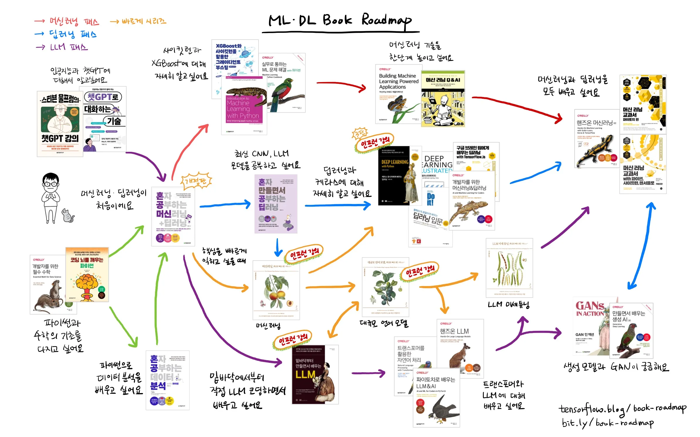 book-roadmap.jpg.webp book-roadmap.jpg.webp