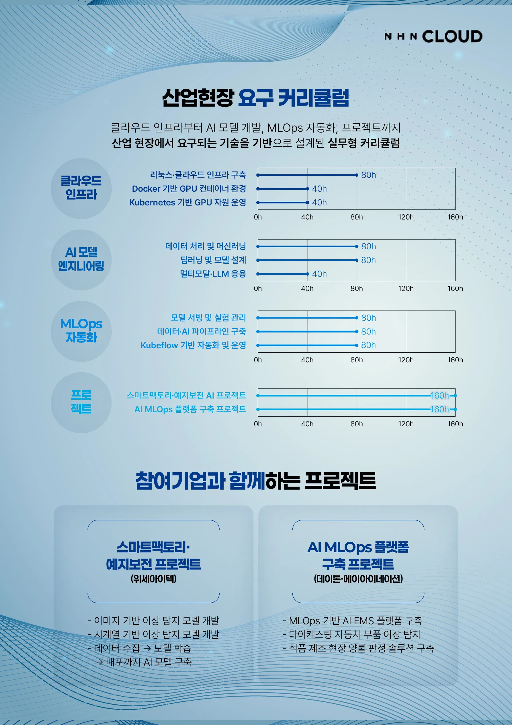 [NHN CLOUD] AI 팩토리 GPU 가속 MLOps 스쿨_5.jpg.webp