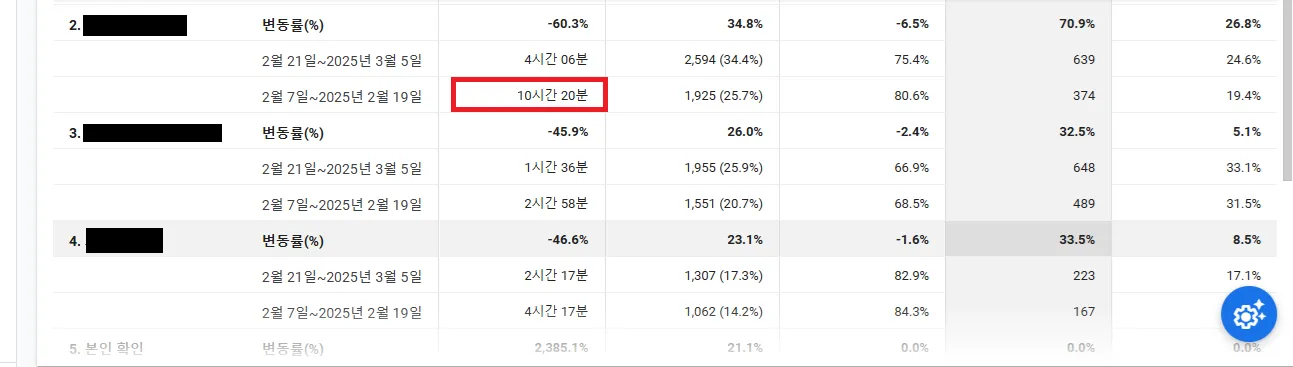 경과 시간.png.webp