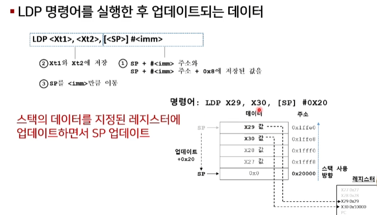 LDP 명령어 사용예시 - 인프런 | 커뮤니티 질문&답변