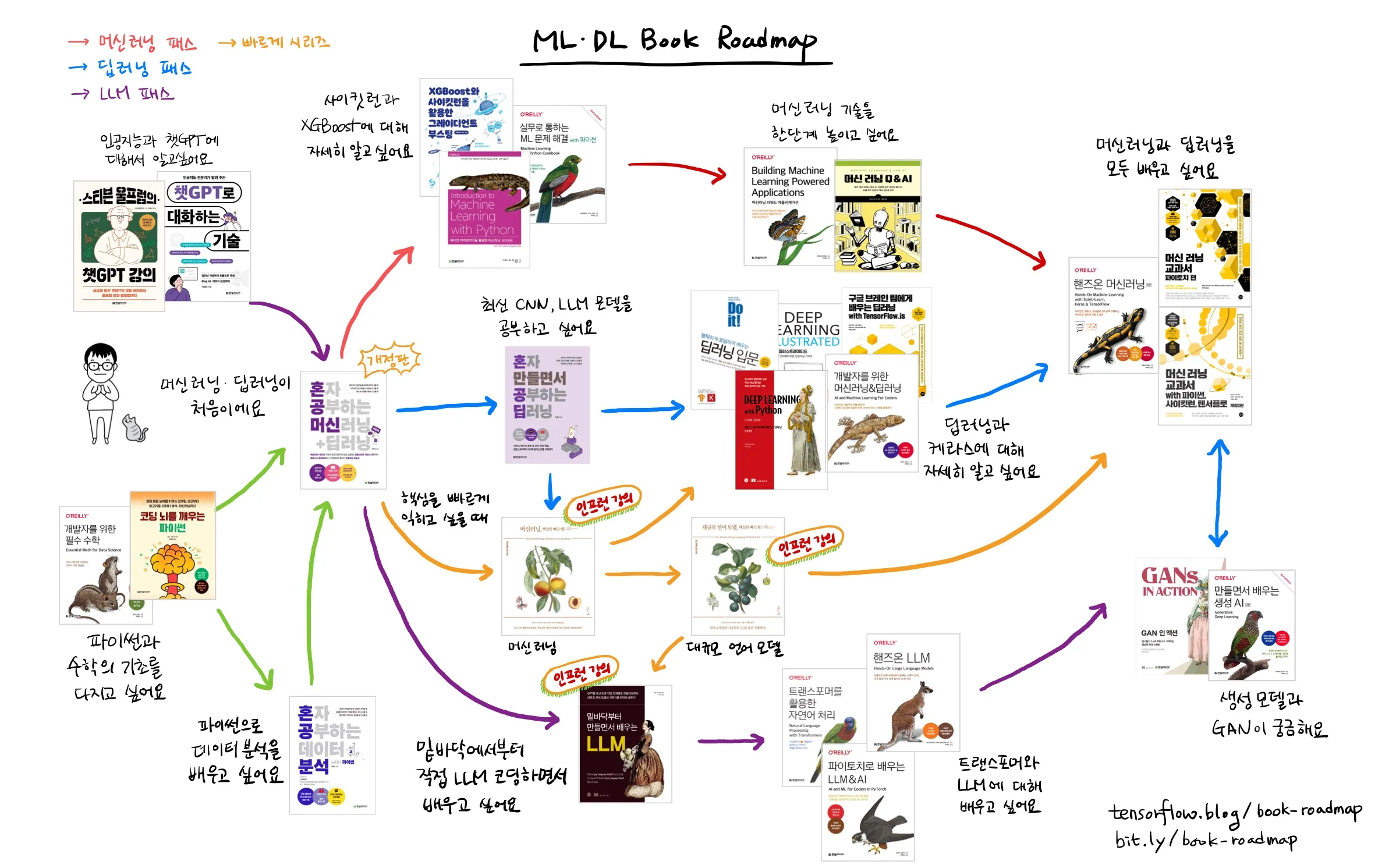 ml-dl-book-roadmap.png.webp