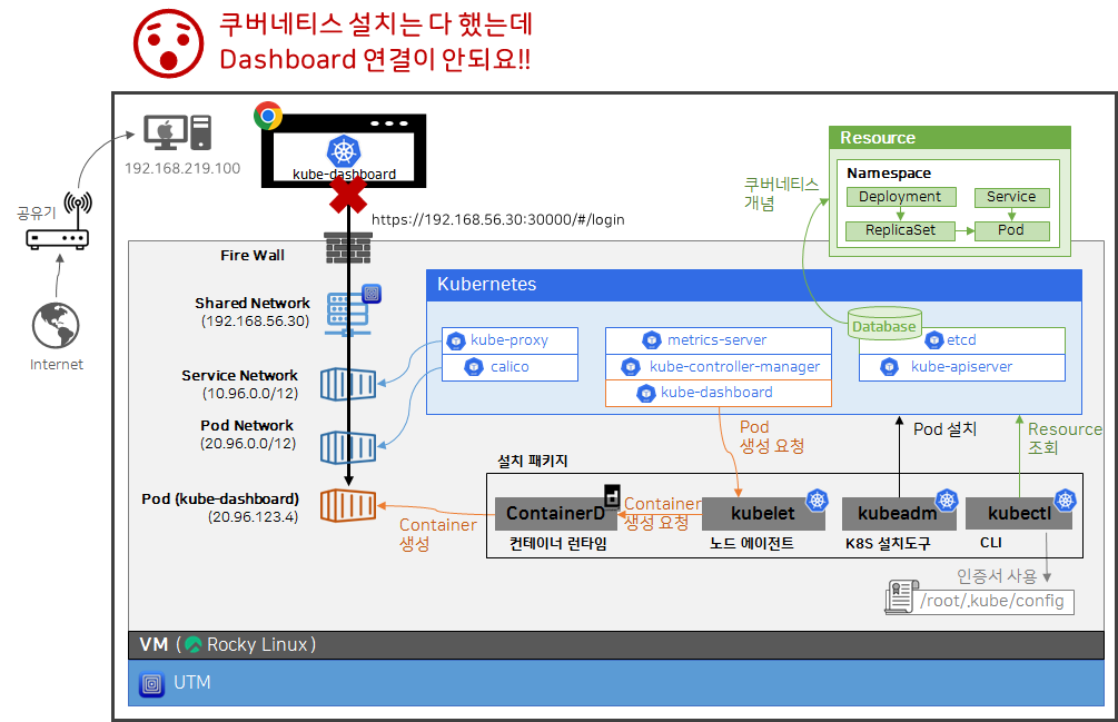 쿠버네티스 설치.png 쿠버네티스 설치.png