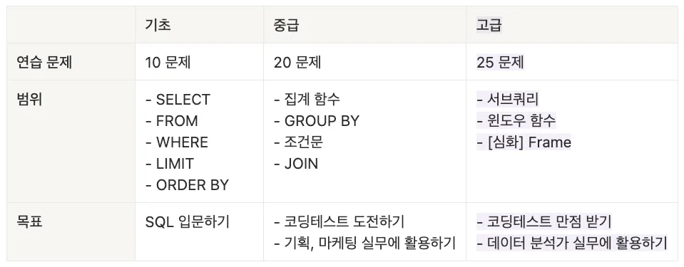 [데이터리안] 고급 SQL.png.webp