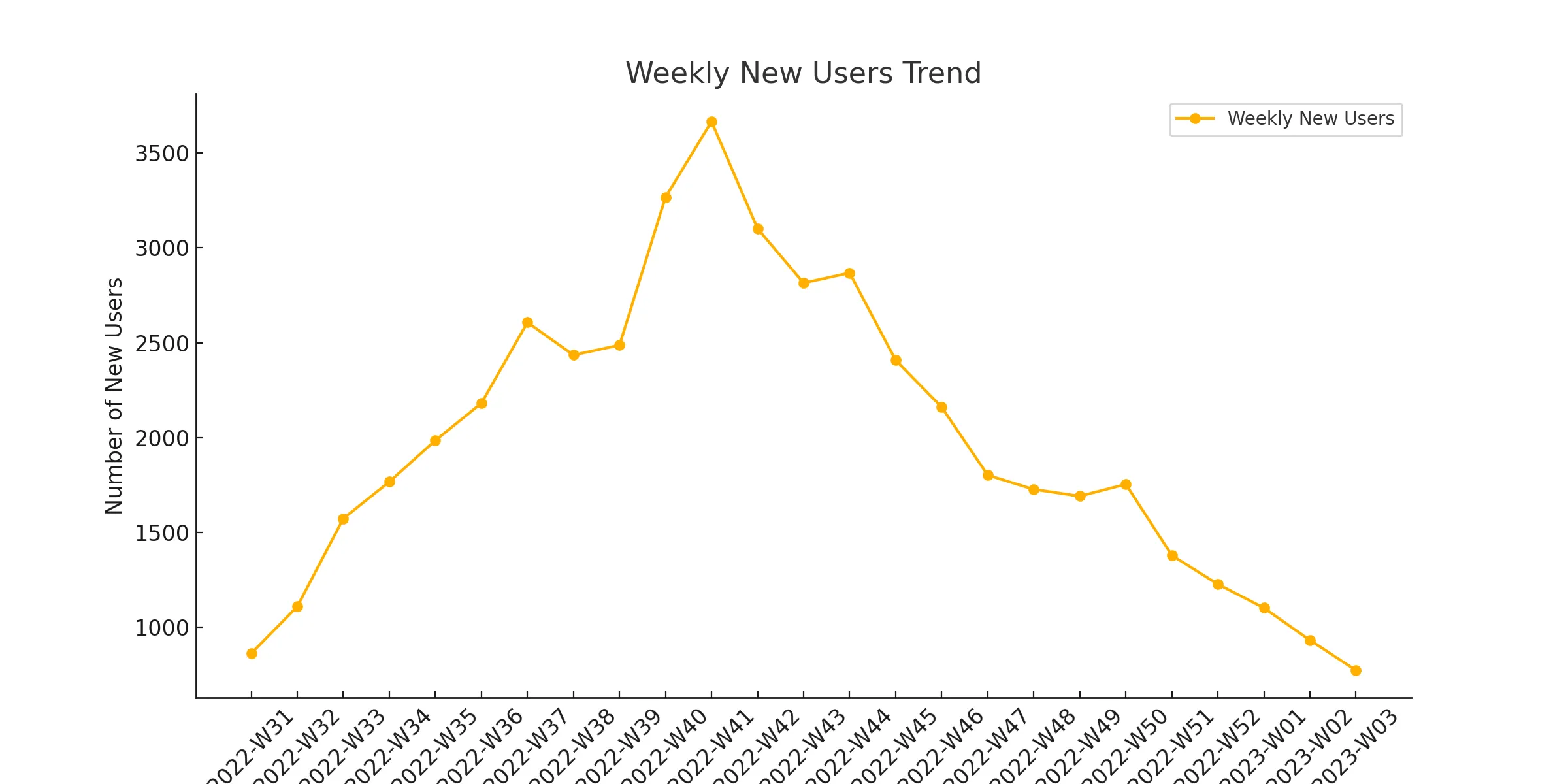 Weekly_New_Users_Trend.png.webp