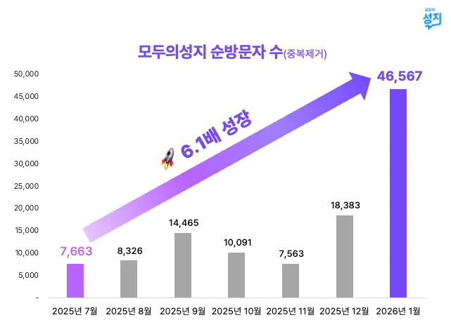 스크린샷 2026-01-19 오후 9.34.00.png.webp 스크린샷 2026-01-19 오후 9.34.00.png.webp