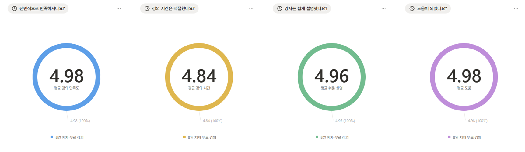 45개의 수강 설문조사