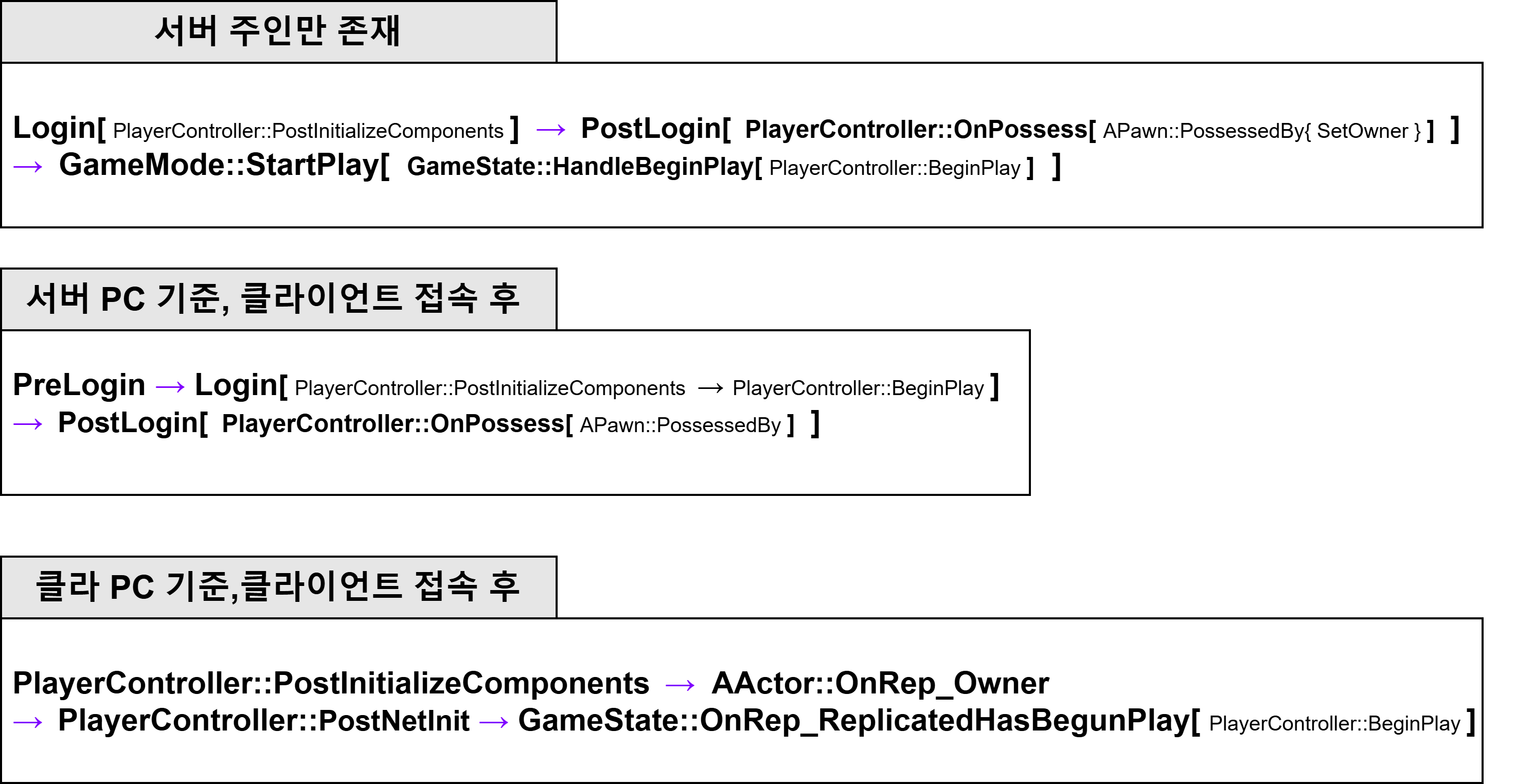 Server_Client InitFlow.png