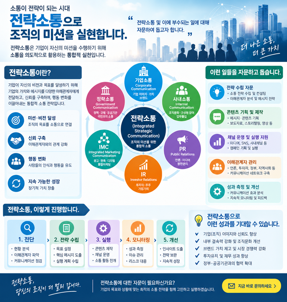 전략소통 인포그래픽