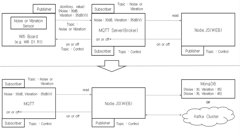 mqtt_도표.png