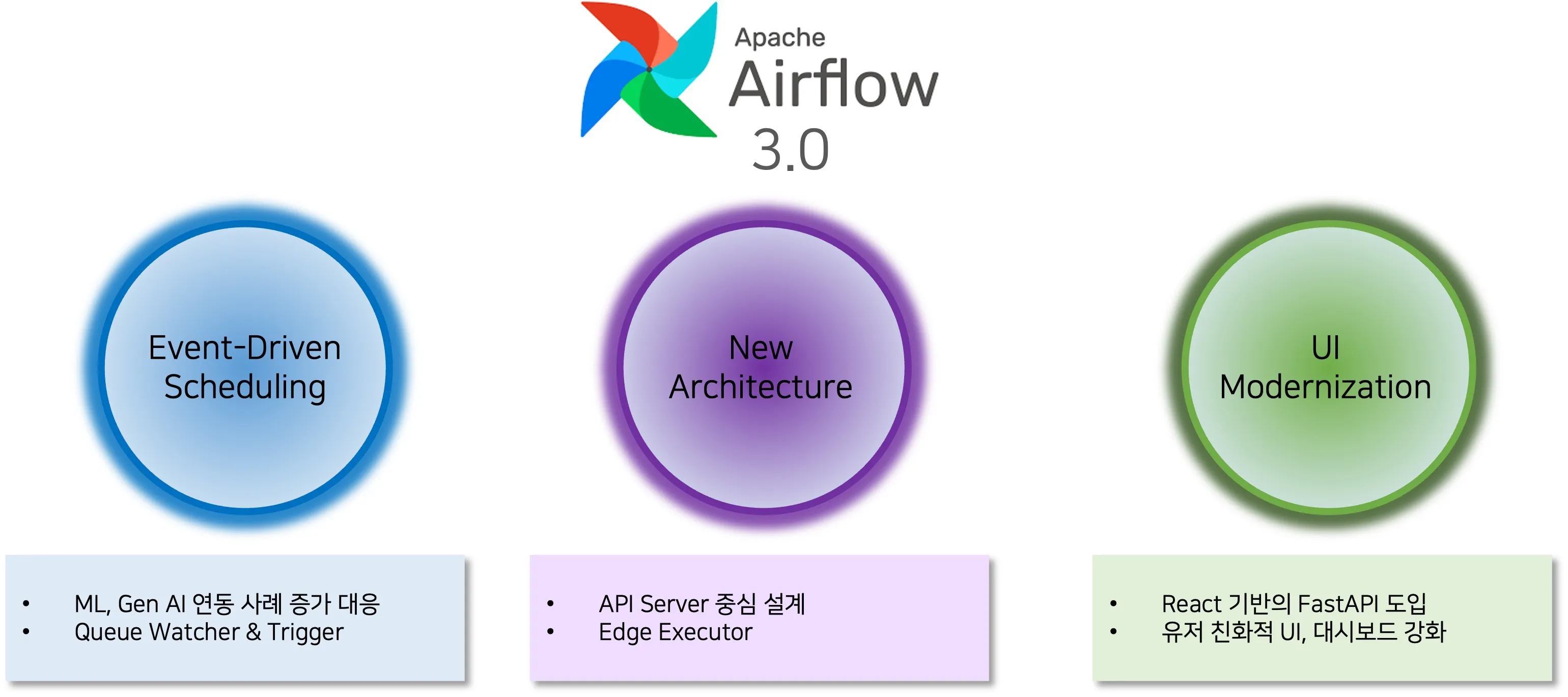 Airflow 3.0.jpg.webp Airflow 3.0.jpg.webp