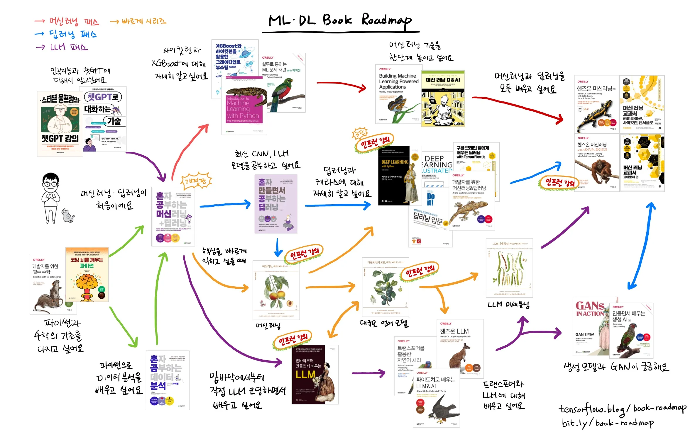 book-roadmap.jpg.webp book-roadmap.jpg.webp