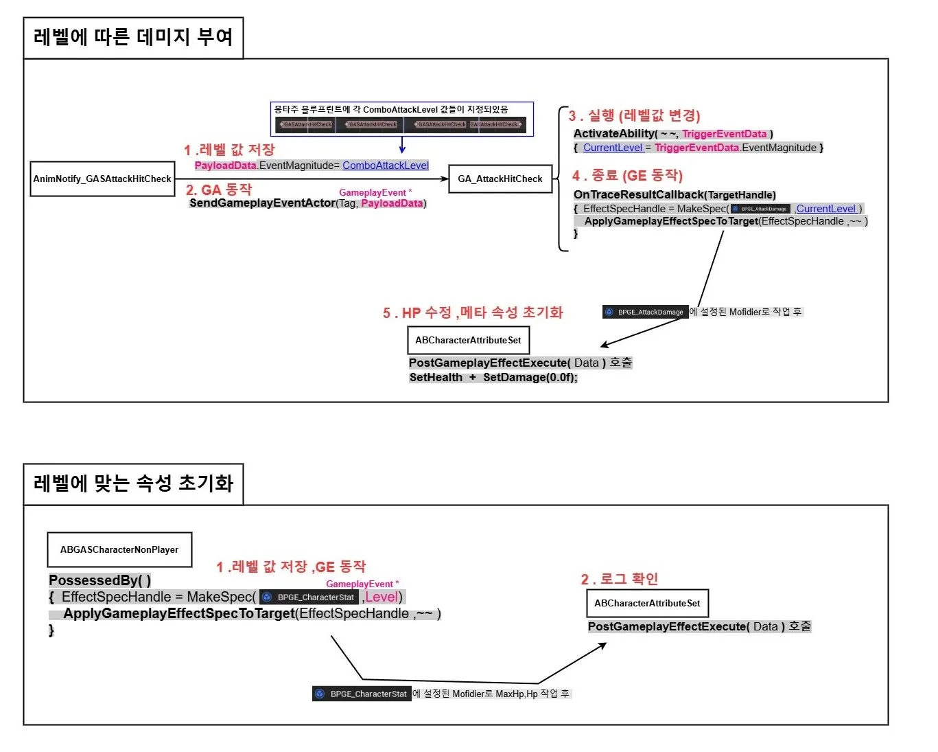 게임플레이이펙트2.jpg.webp