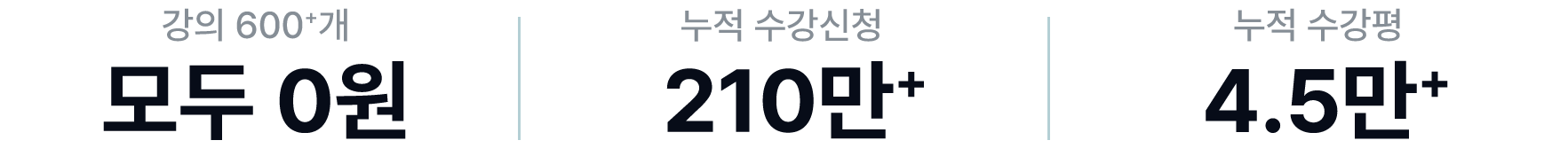 누적 수강신청 210만 + 누적 수강평 4.5만 분량 강의 600편, 전부 0원!