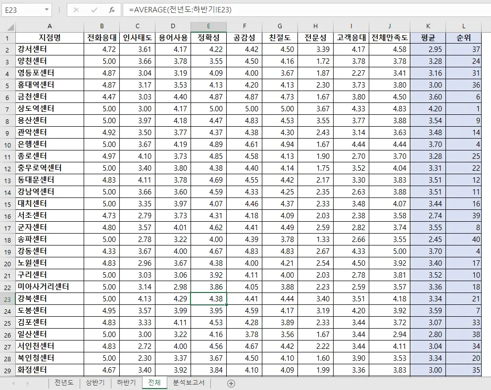 설문분석 종합전체표.jpg.webp