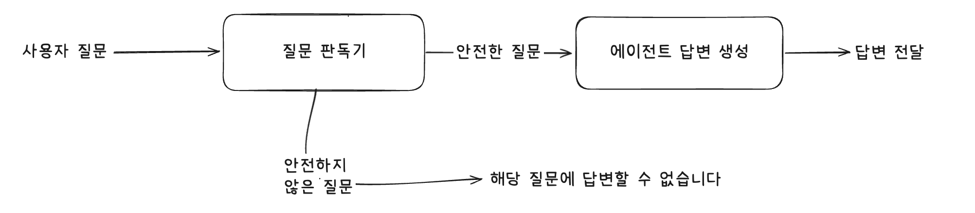Screenshot 2025-07-21 at 9.14.53 AM.png