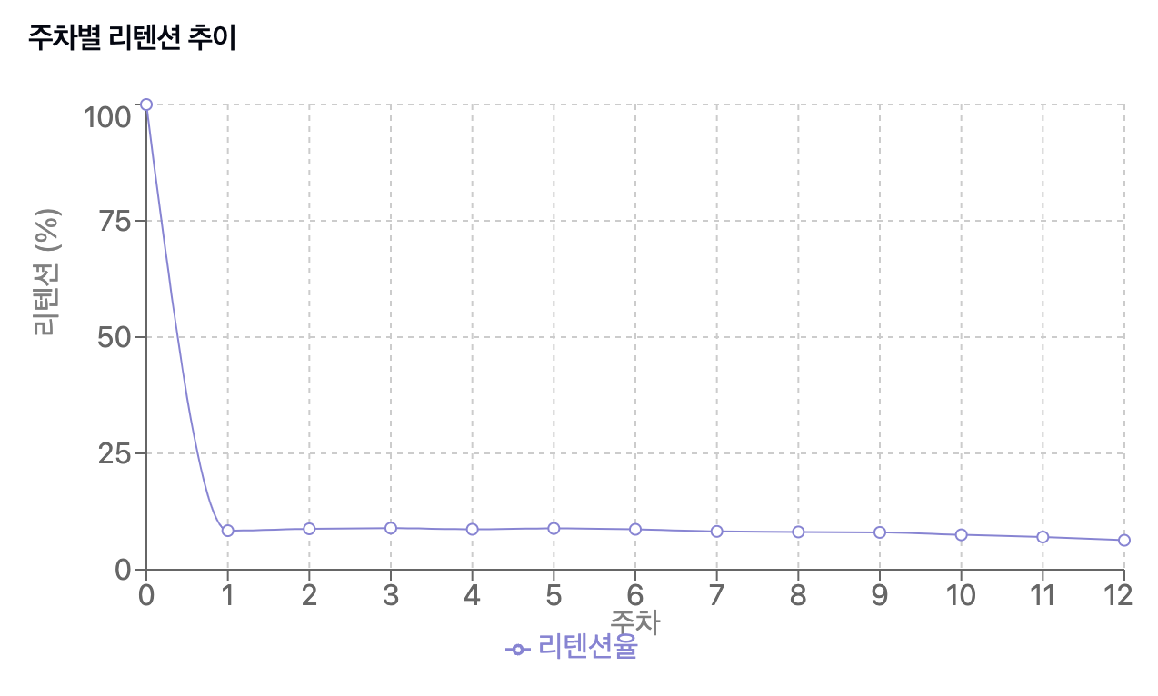 스크린샷 2024-11-14 오전 12.06.50.png