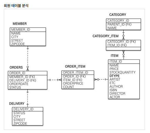 스크린샷 2023-04-24 오후 7.29.08.png