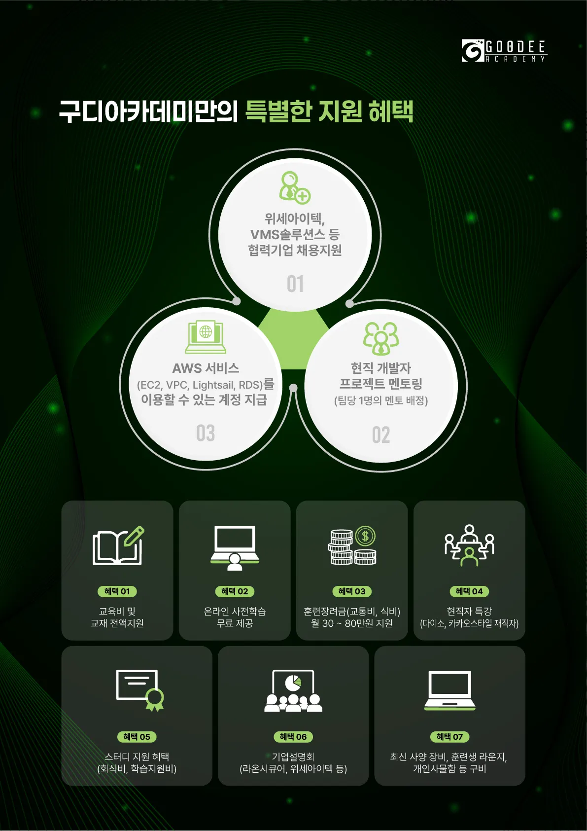 구디아카데미_자바부트캠프96기_5.jpg.webp 구디아카데미_자바부트캠프96기_5.jpg.webp