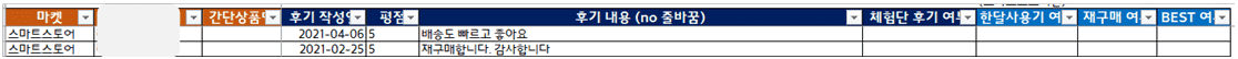 마,것 
스마트스도이 
스마트스트어 
간단상품'N 후거 작성열 
20기-04-06 5 
2021•02-25 5 
후기 내용 (no 술바꿈) 
비1흉도 회로고 수하요 
지t구매찮,-l다- ,• 니다 
— 체험한 후기 역& 한탈사용거 역넓 시|구이| 역& BEST 역넓 