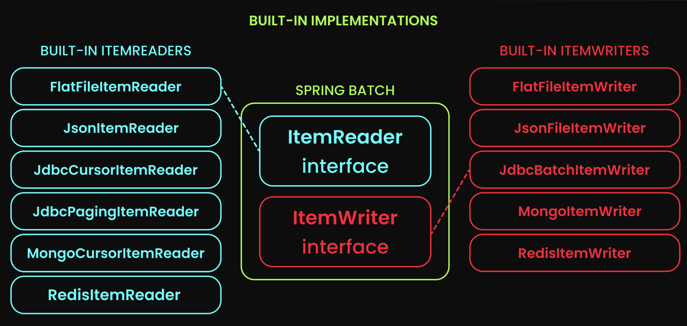 builtin.png builtin.png