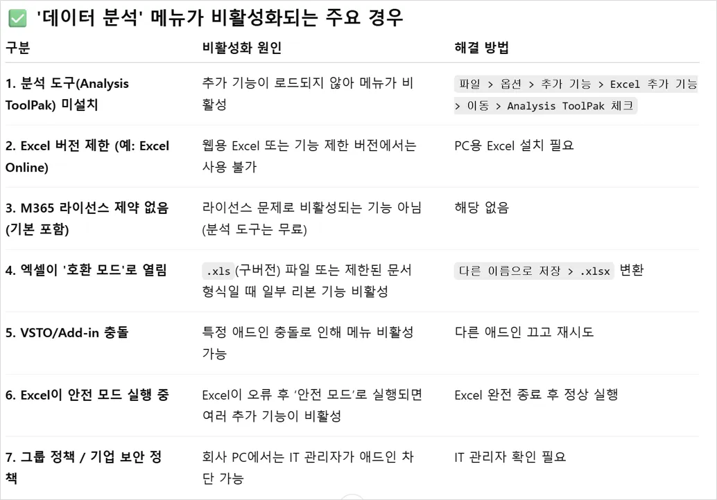 데이터분석메뉴.png.webp 데이터분석메뉴.png.webp