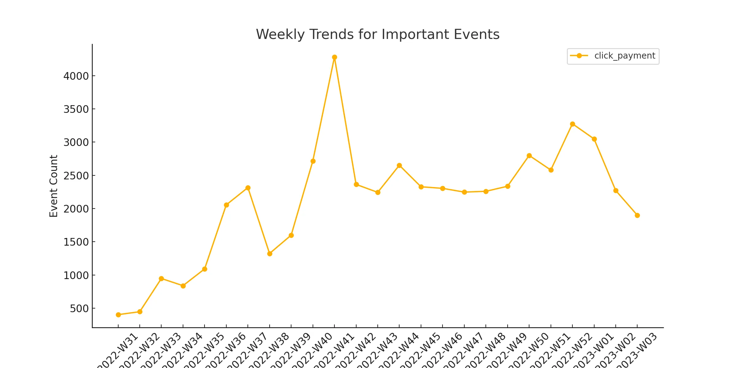 Weekly_Important_Event_Trends.png.webp