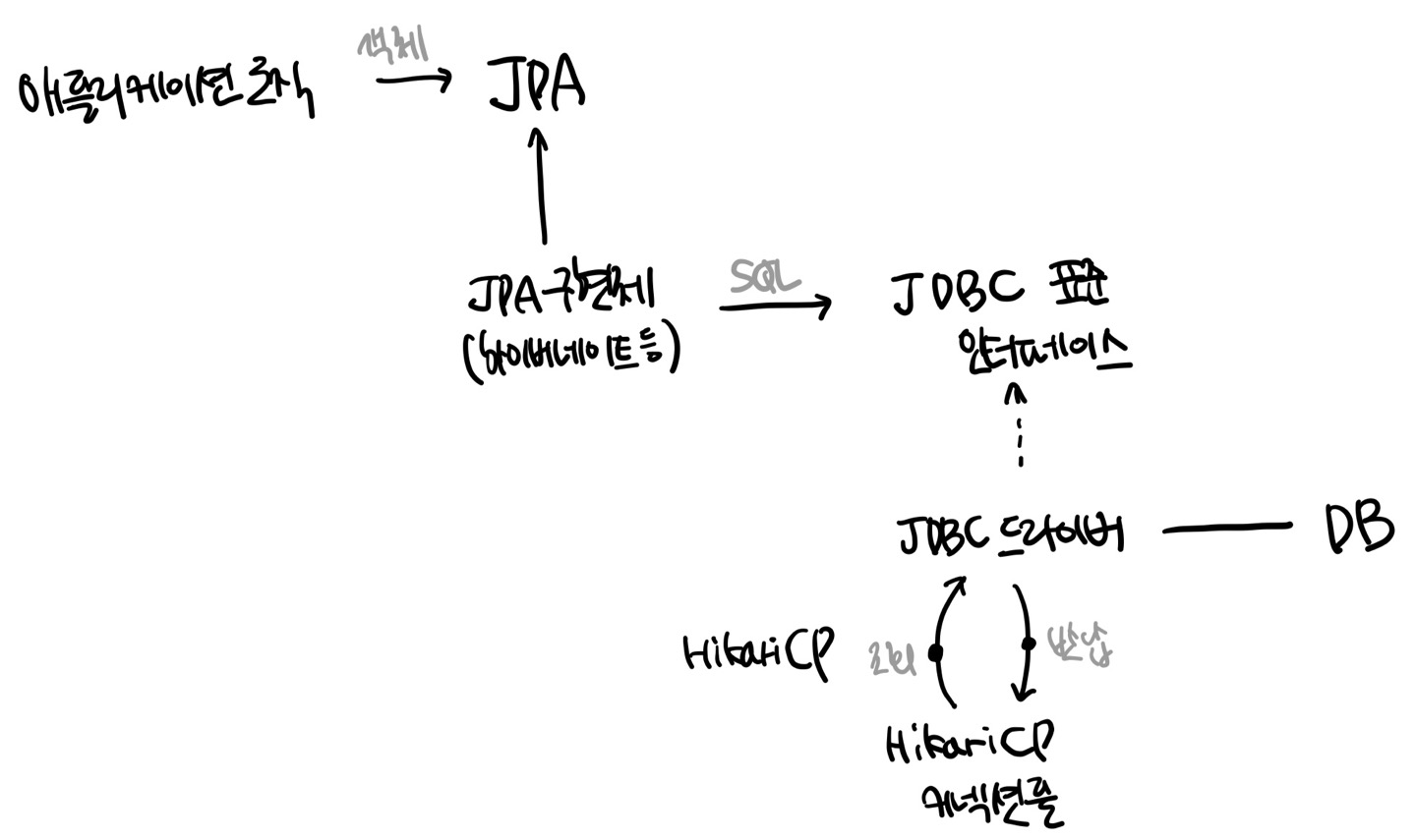 구조.jpg