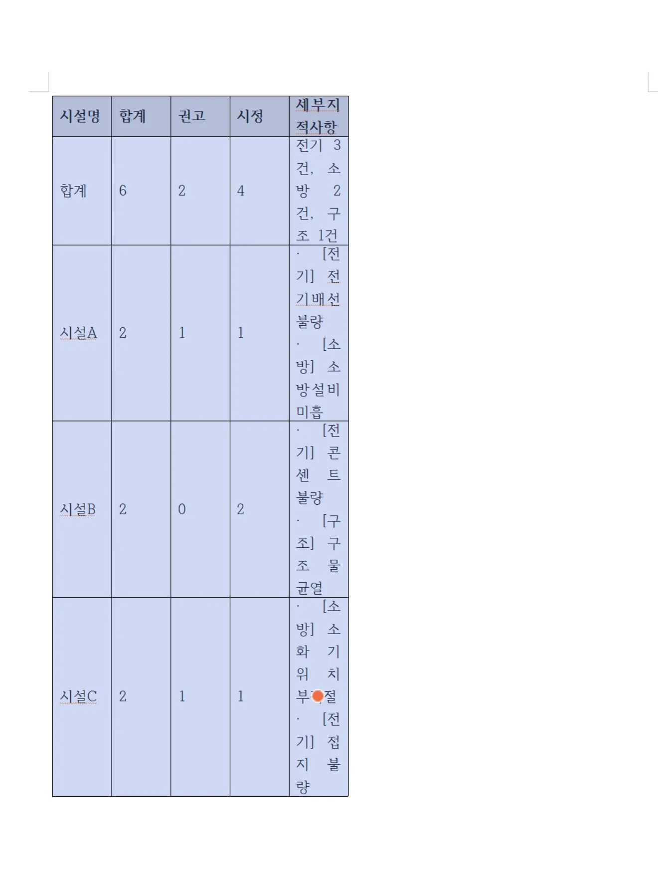 Ctrl + z #1 한번 눌렀을때.png.webp