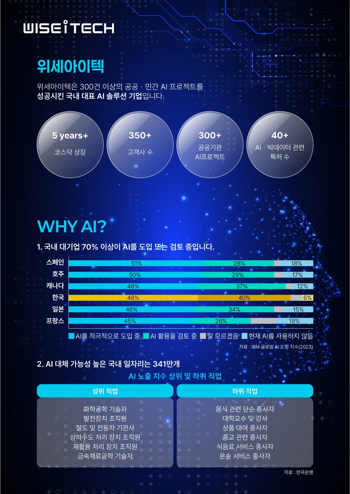 구디아카데미_AI부트캠프2.jpg.webp 구디아카데미_AI부트캠프2.jpg.webp
