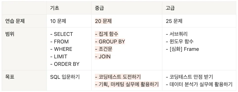 [데이터리안] 중급 SQL.png.webp