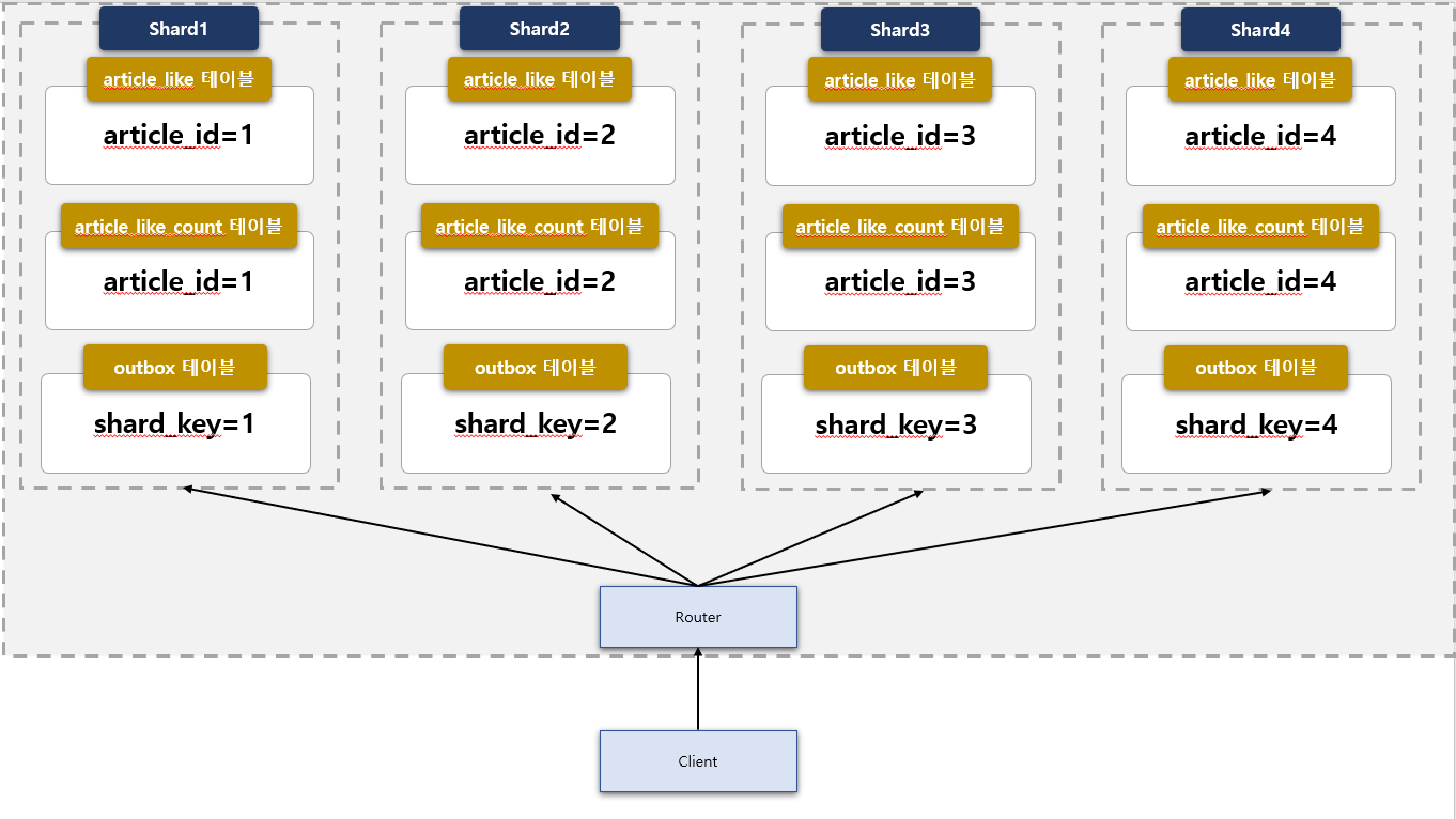 shard_qa
