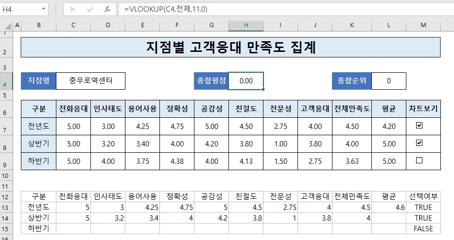 설문분석 브이룩업.jpg.webp